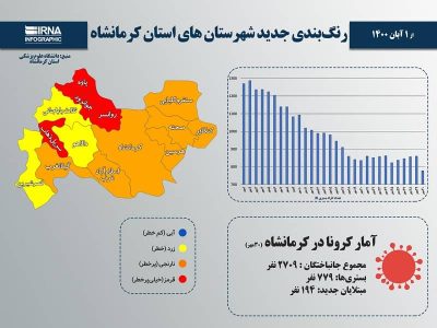 رنگبندی کرونا+استان کرمانشاه