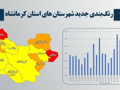 وضعیت کرونا