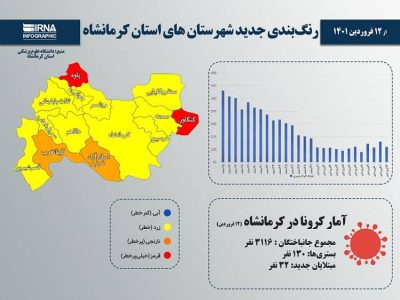 وضعیت کرونایی استان کرمانشاه