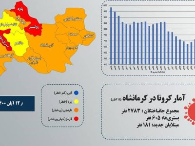 وضعیت کرونایی کرمانشاه