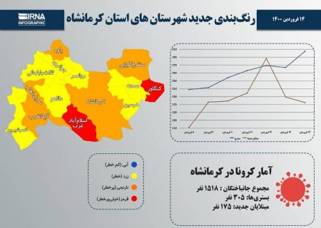اینفوگرافیک/ رنگ‌بندی جدید شهرستان‌های استان کرمانشاه